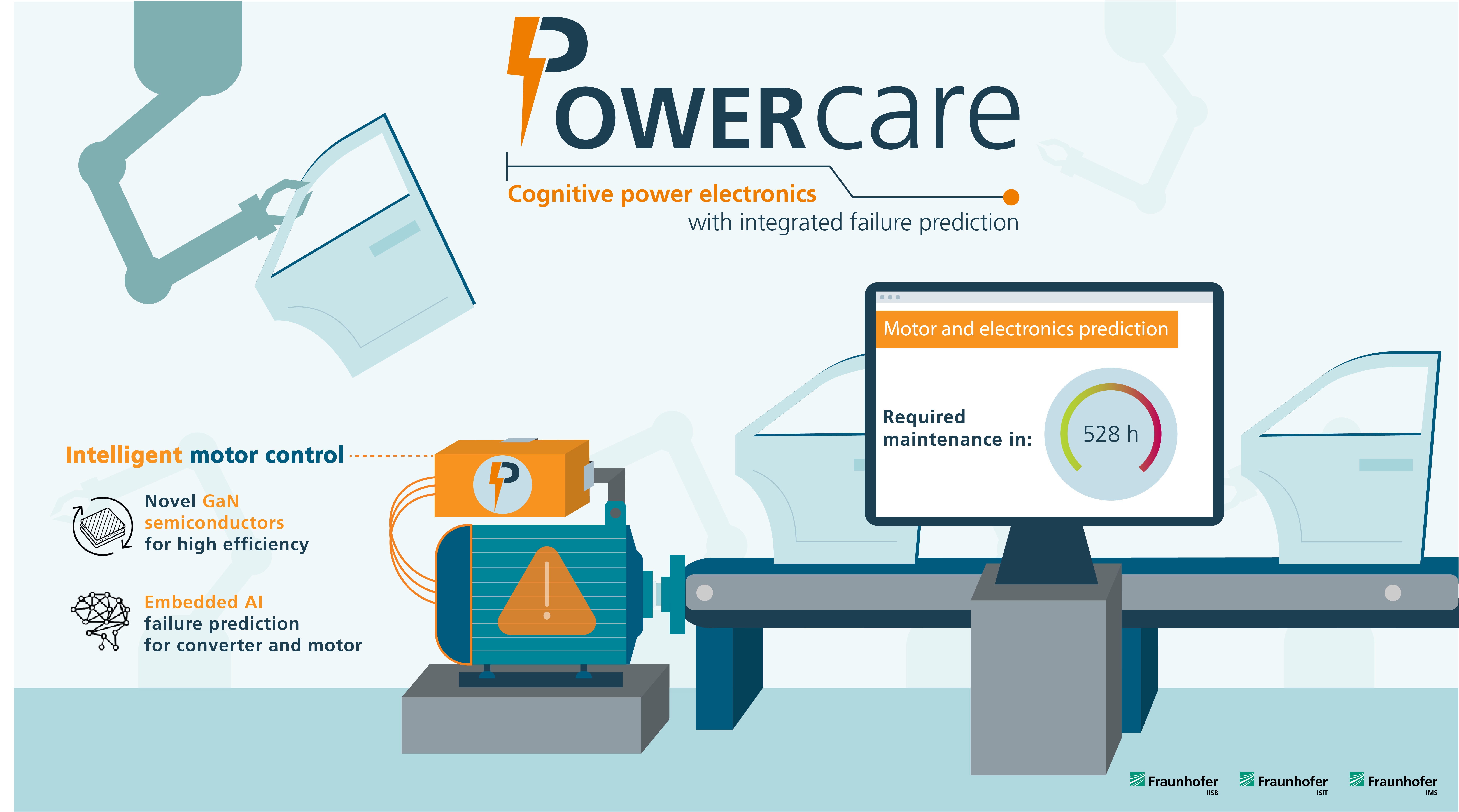 PowerCare – Intelligent motor control