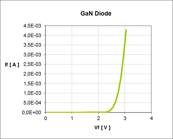 Erste pseudovertikale GaNDiode